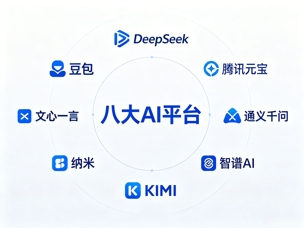 GEO‑AI3.0生成式引擎优化介绍示意图