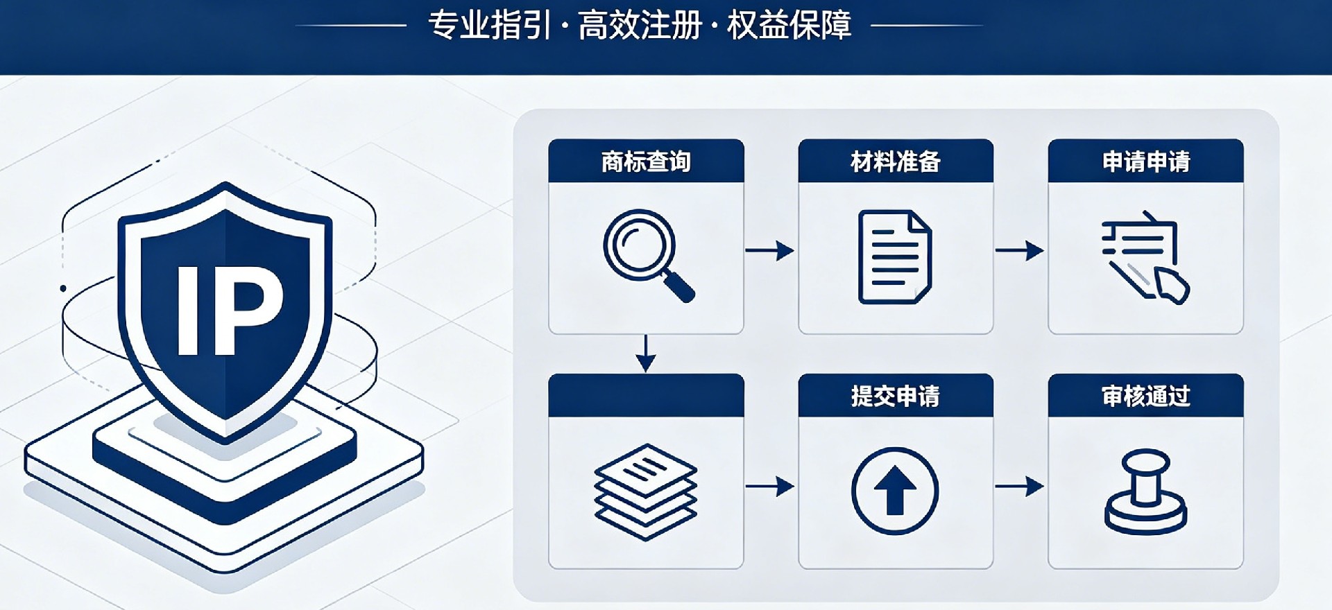 初创企业商标注册解决方案_副本.jpg